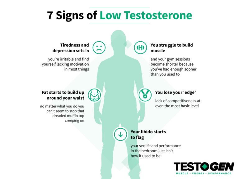 Signs of a low testosterone level