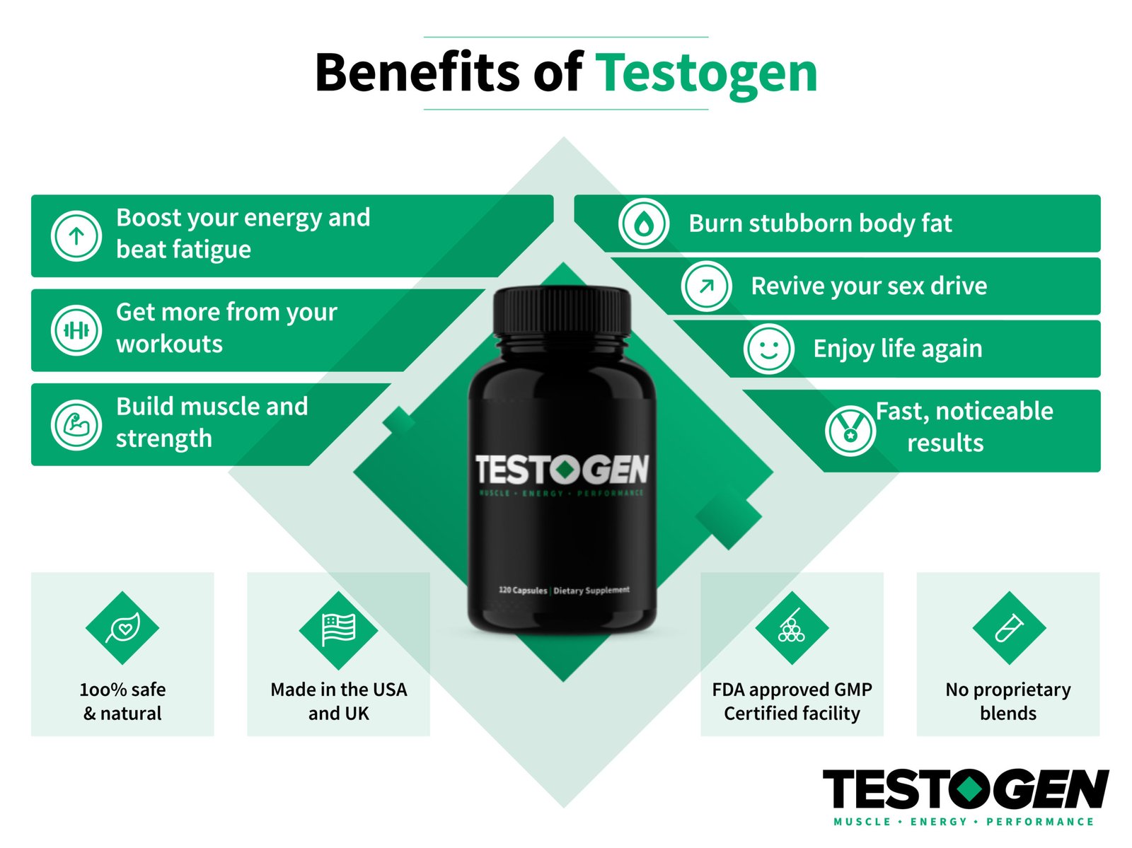 Testogen benefits