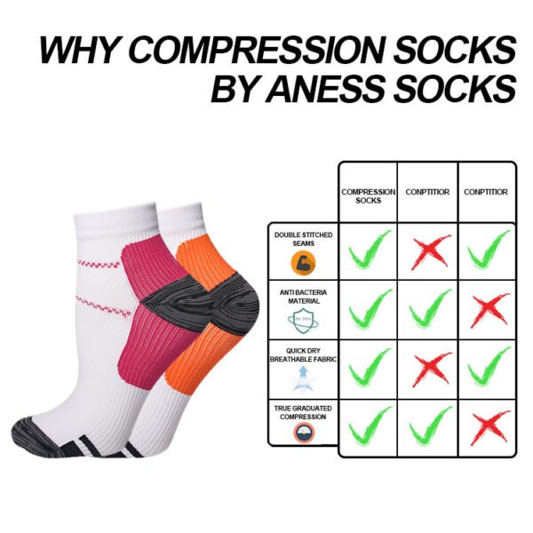 Unisex Compression Socks With Colourful Heels features