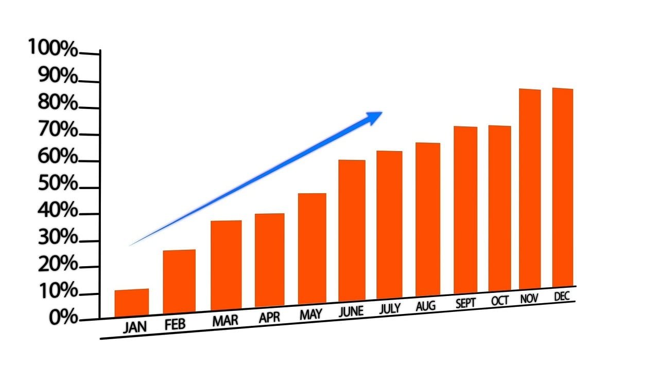 How to Improve Sales Team Productivity – Out the Box